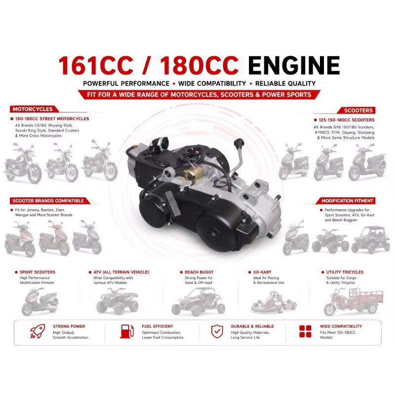 GY6-161CC 4-Takt Einzylinder H – Running Gear Box Bewertung und Preis